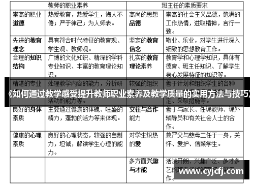 《如何通过教学感受提升教师职业素养及教学质量的实用方法与技巧》